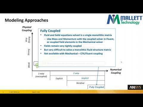 How to do Fluid Structure Interaction (FSI) Analyses in ANSYS