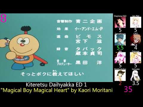 Fujiko Fujio no Kiteretsu Daihyakka Korosuke Machi o Yuku Kyoko Yamada