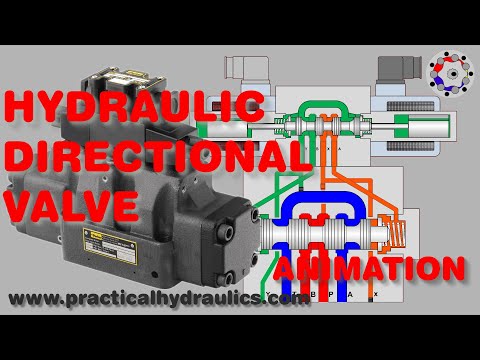Piloted solenoid hydraulic directional valve - Animation