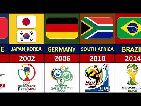 FIFA World Cup All Host Countries 1930 -2034 🔥 updated