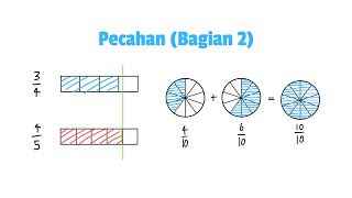 Download the video "Pecahan (Bagian 2)"