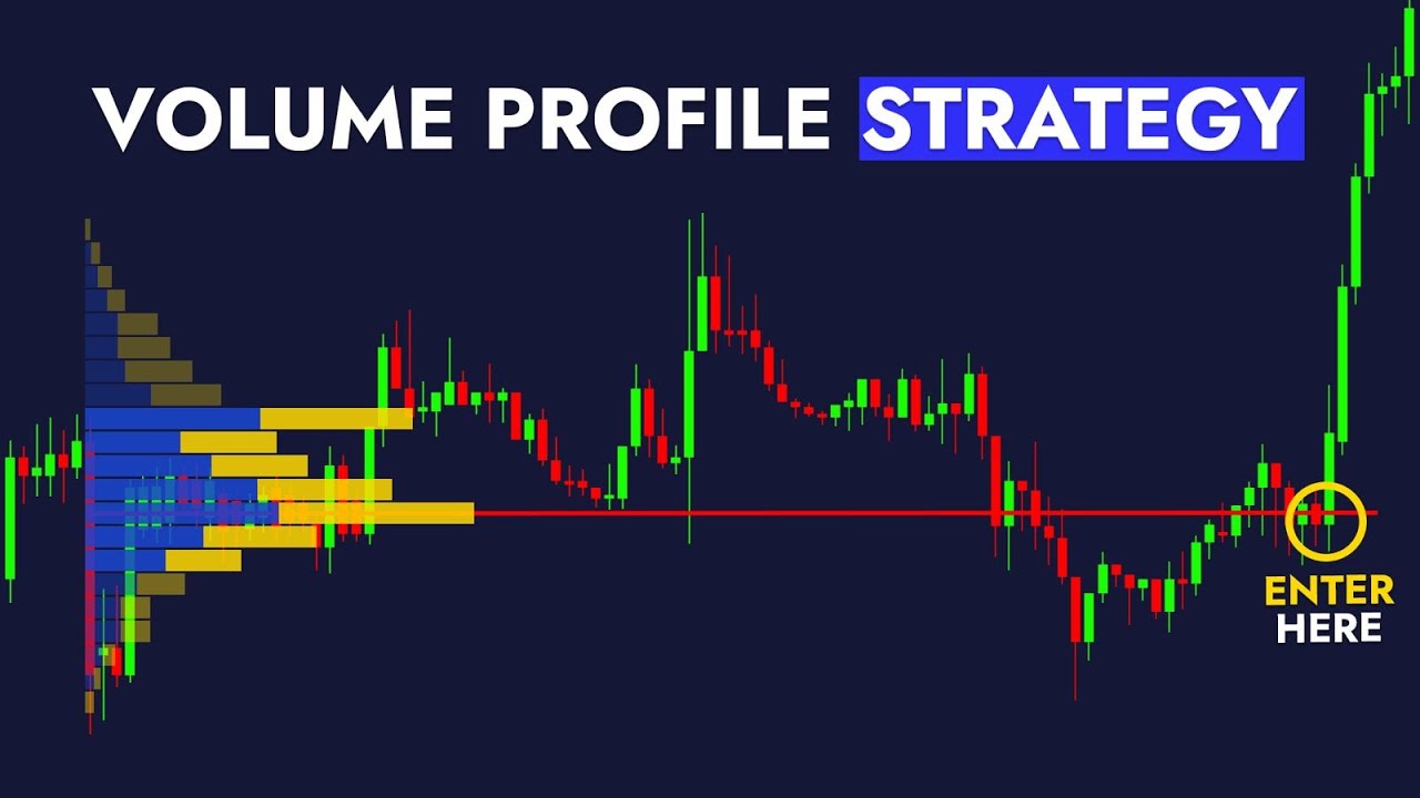 How to MASTER Volume Profile Trading in Less Than 15 Minutes And Never GUESS Market Direction Again