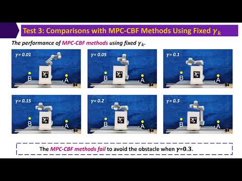 Dynamic obstacle avoidance of robot