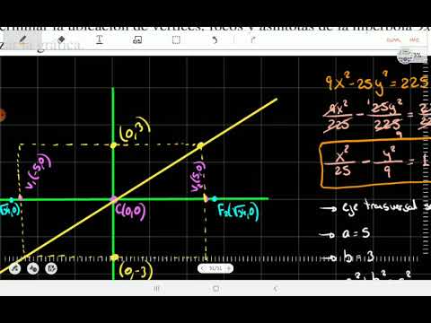 4.6 Hipérbola - Encontrando las partes de una hipérbola (ejemplo 3)