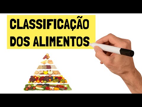 Food Classification by Level of Processing | Nutrition Tips