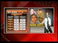 My Live Show In Channel One News On The Recent Assembly Elections Part 3 Dr Suvrokamal Dutta
