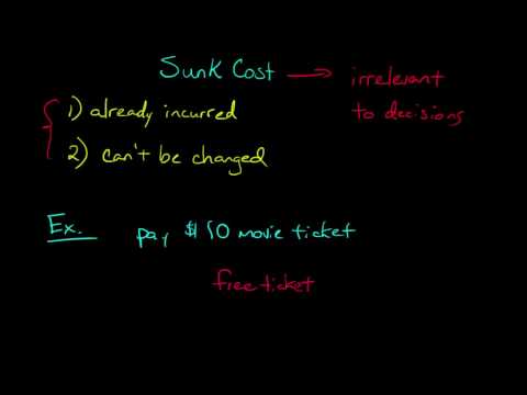 Sunk Costs