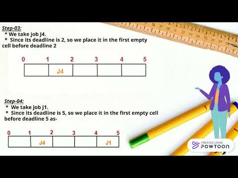 job sequencing with deadlines