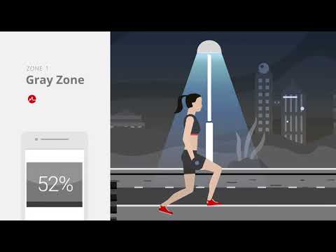 The Myzone Heart Rate Zones & MEPs Explained #Myzone #MEPs