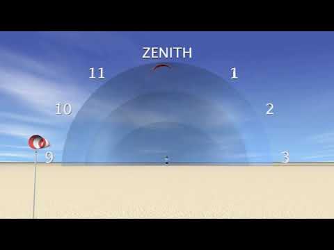 les règles principale du fonctionnement d'un kitesurf.