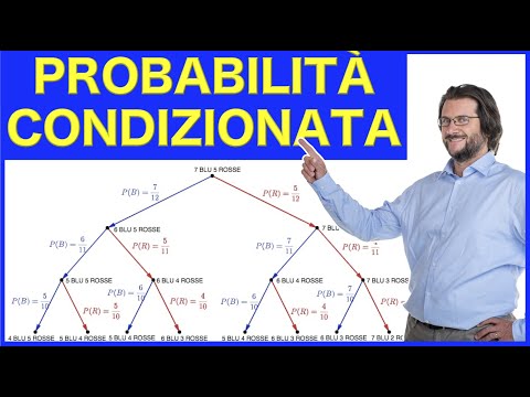 Probabilità condizionata
