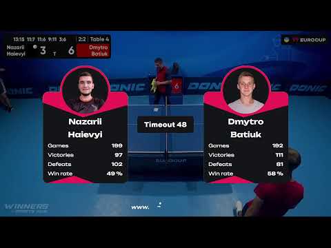 15:55 Nazarii Haievyi - Dmytro Batiuk 10.09.2023 TT Euro.Cup Ukraine  Master.  TABLE 4