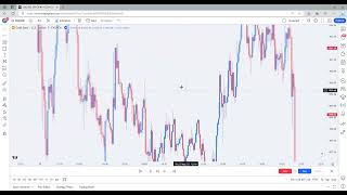7  Weak Points & Strong Points điểm yếu – điểm mạnh