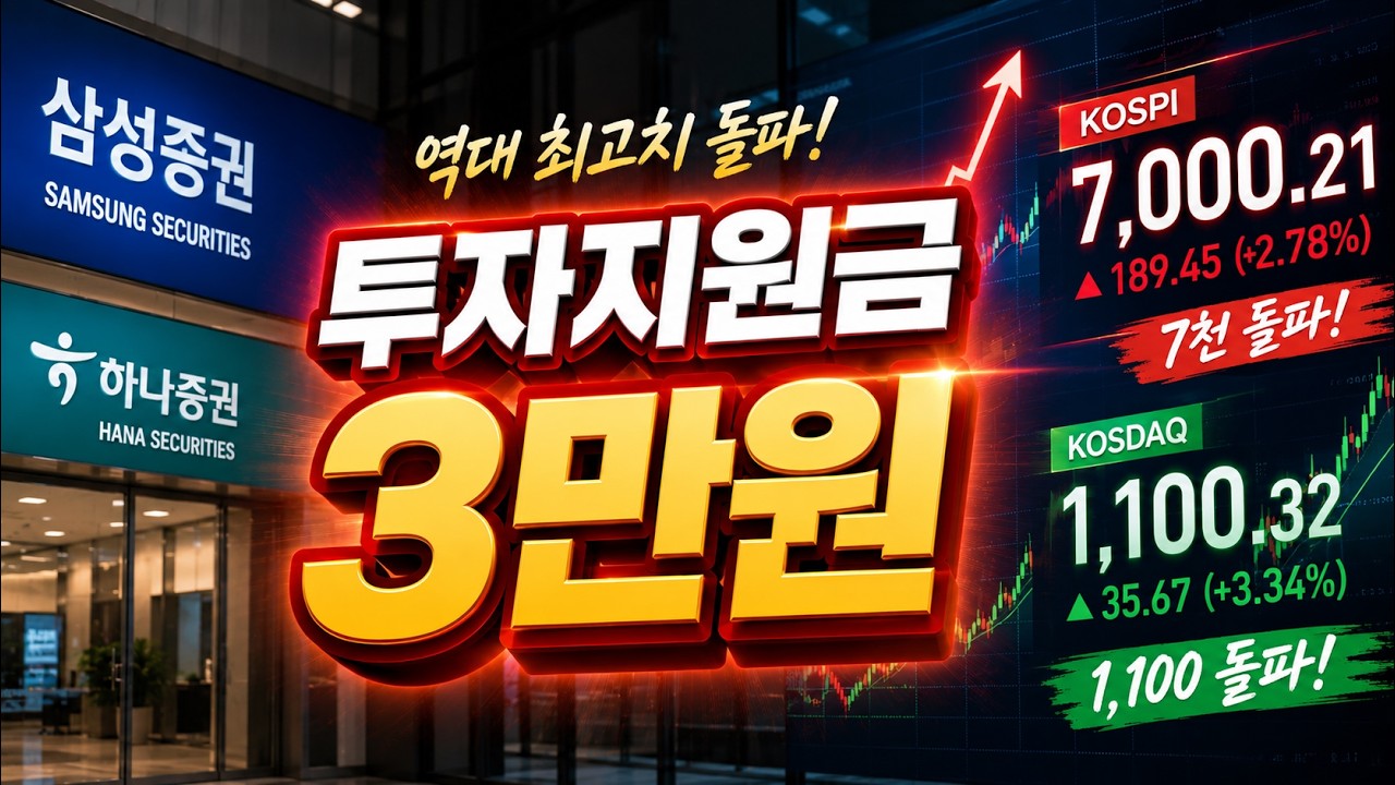 코스피 7천p 돌파! 투자지원금 3만원 받으세요