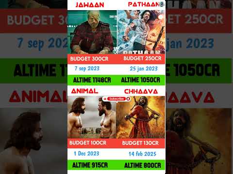 Jawaan vs Pathan vs Animal vs Chhaava. Box office collection comparison 🔥 #srk #pathan #shorts