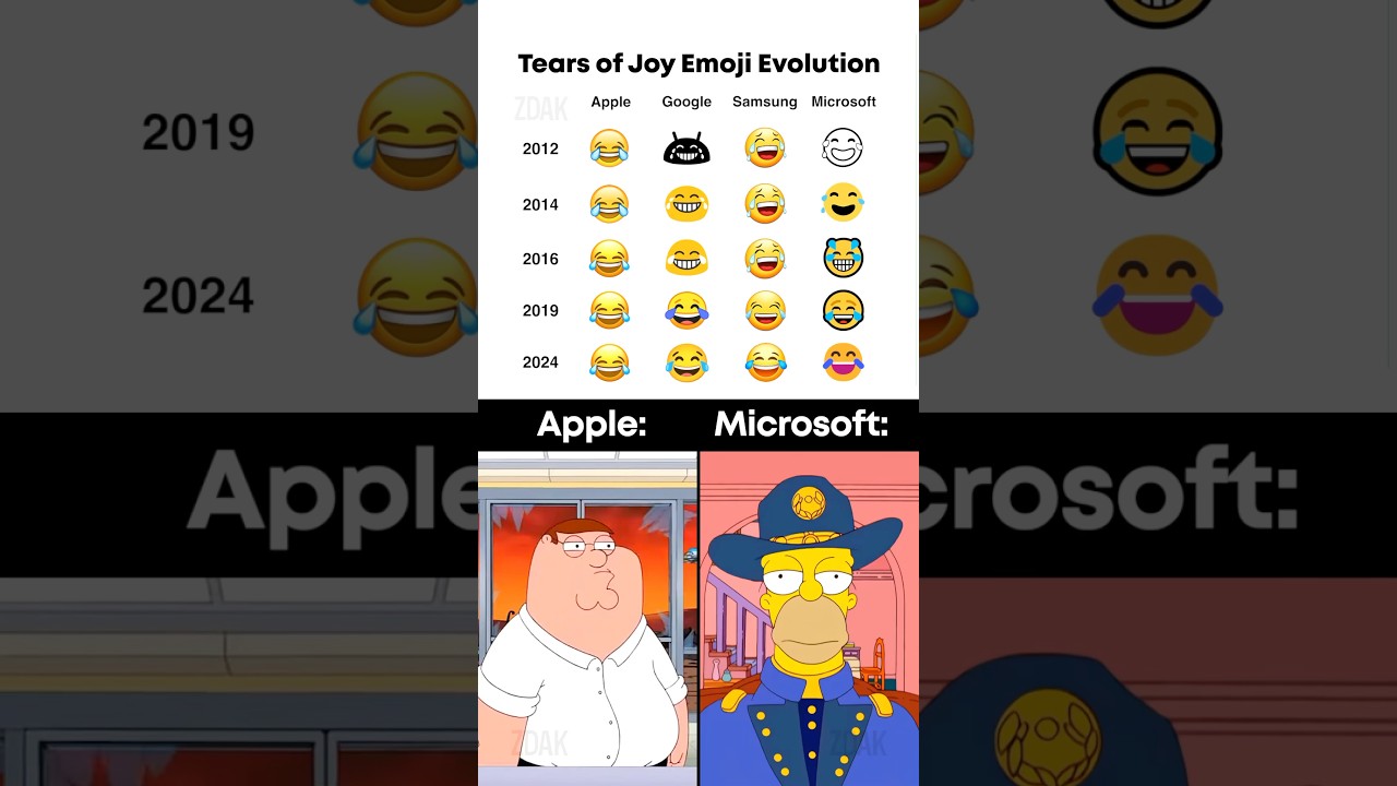 Tears of Joy emoji evolution 😂
