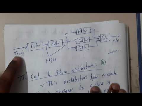 Part of a video titled 4.5 Data flow architecture - YouTube