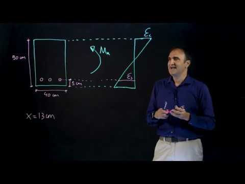 Estructuras Exprés: Hormigón - Fibra neutra y deformación en rotura II
