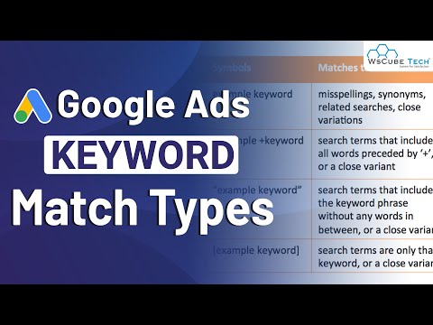 What Is Google Ads How It Works Its Benefits and Its Types Google Ads for Beginners