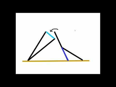 The mechanics of an umbrella part 1