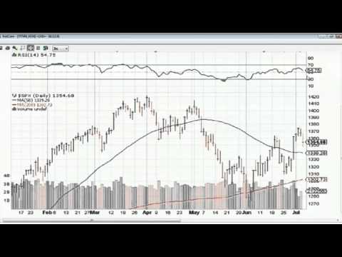 July 6th Daily Stock Market Recap by Ken Shreve on TFNN - 2012.mp4