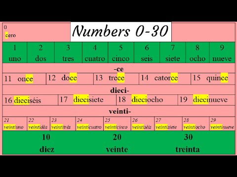 How to count numbers 0-30 in Spanish
