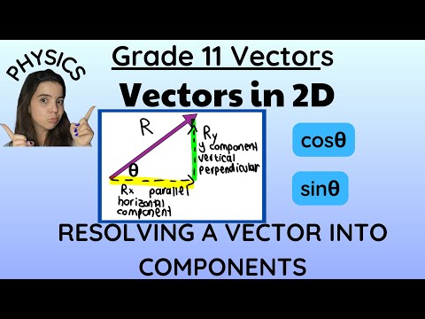 Grade 11 Physics Resolving Vectors into Components Finding the x and y components