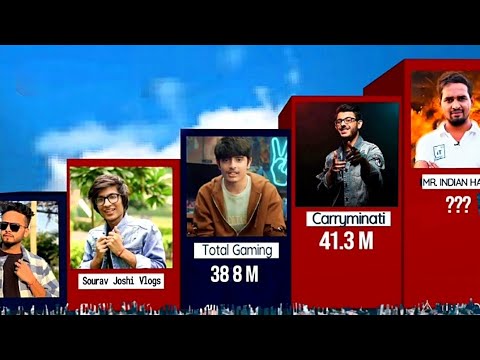 India's Most Subscribed YouTube Channel in 2024 | 3D Comparison 