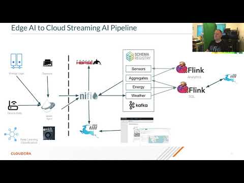 Using Apache MXNet in Production Deep Learning Streaming Pipelines