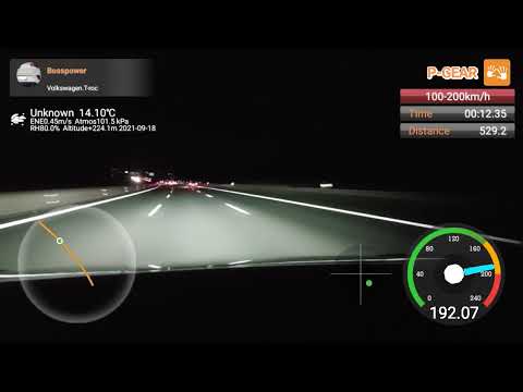 VW T-Roc R 2021 100-200kmh Zeitenjagd 300Ps/400Nm