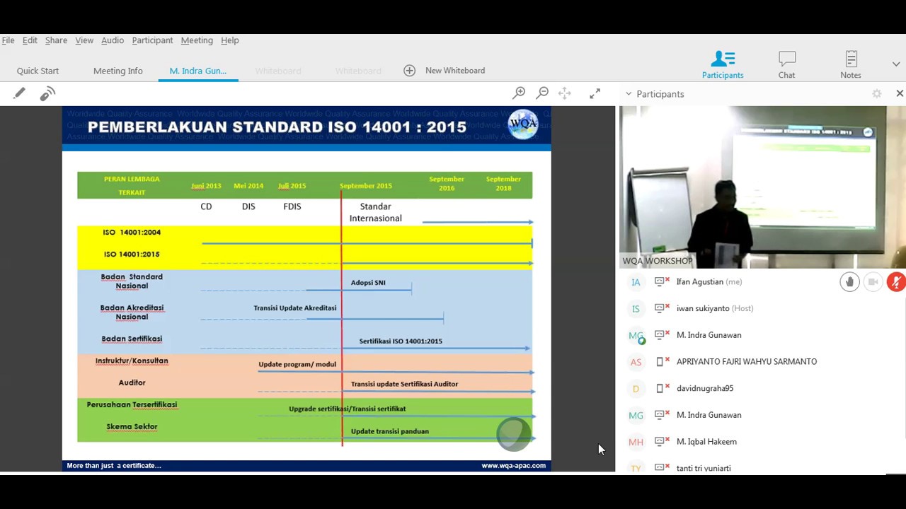 WQA eTraining ISO 14001