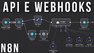 N8N: Como Funciona APIs e Webhooks em uma Automação – (Aula 2)