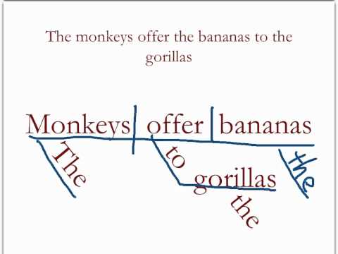 How to Diagram Sentences: Simple Steps with Visual Examples