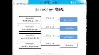 [자바 웹 개발 워크북#033] 5.6/7/8/9 - 데이터 보관소