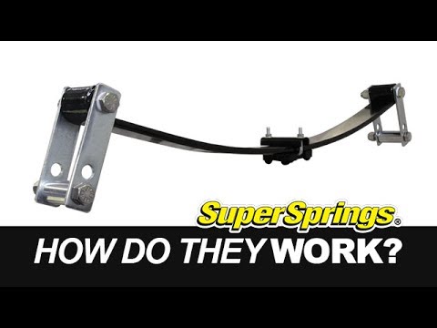 Understanding the Working of SuperSprings