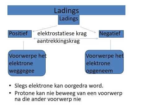 FISIESE WETENSKAP GRAAD 9: 23 Julie 2020 - periode 6 (23096)