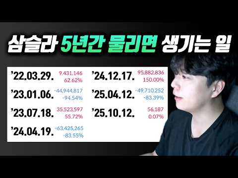 Who held Tesla at 3x leverage for 5 years? | Long-term investment in Samsung SLA (TSL3)