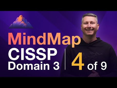 Alignment of Security Function MindMap 1 of 3 CISSP Domain 1