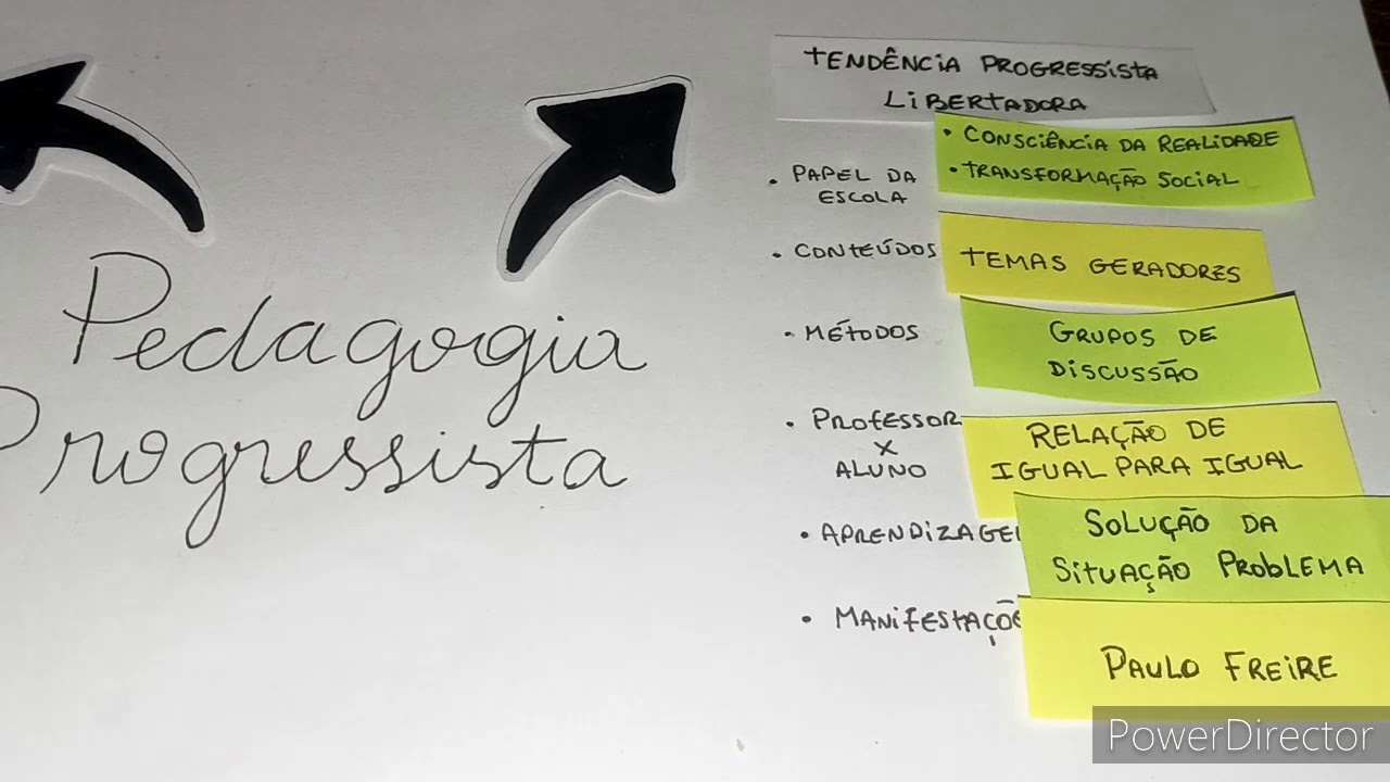 Watch Now Tendências da Pedagogia Progressista Tendências da Pedagogia Progressista