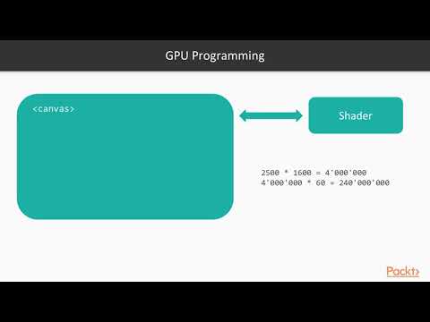 Cracking the Coding Interview Improving Efficiency Using GPU | packtpub com