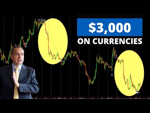 Due sistemi di trend-following sulle valute: 3000$ in una settimana