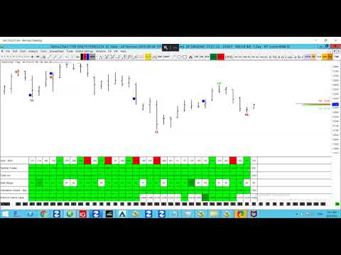 04/09/2018 Dax Technical Analysis || TheDaxTrader.co.uk
