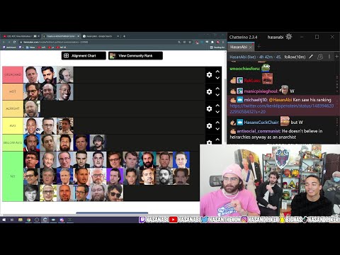2/2 HasanAbi January 19, 2022 – Political Commentator Tier List, Gender Pronouns Stunlock, OKBUDDY