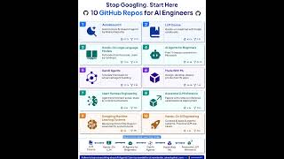 10 Github Repos for Every AI Engineers | Rakesh Gohel