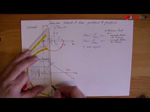 Inversion bei Ortskurven: Grafisch und praktisch