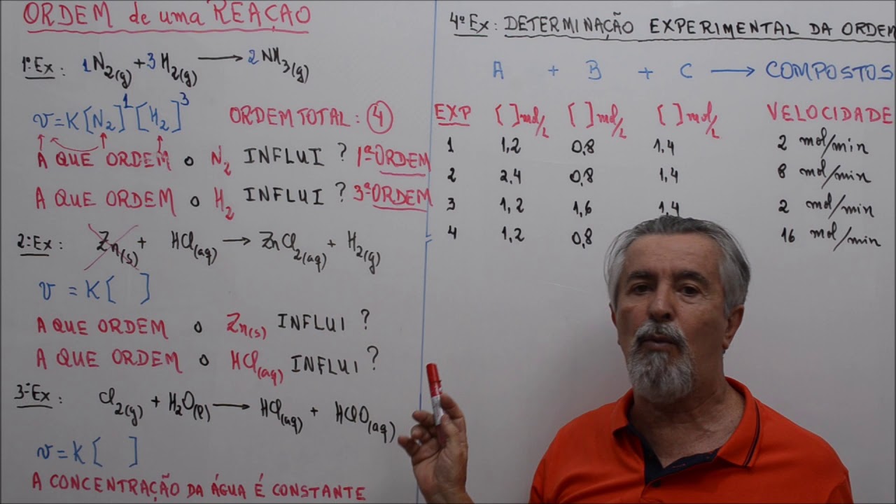 Aula 365.1 - Ordem da Reação