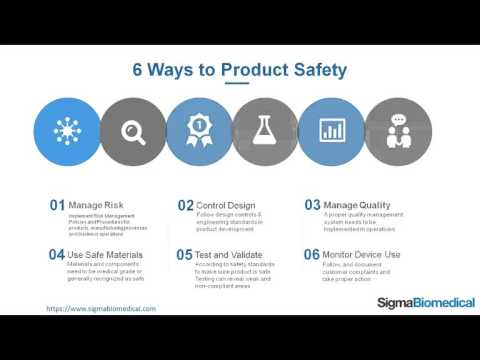 Medical Device 510k Preparation and Submission Webinar