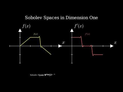 Sobolev Spaces in Dimension One