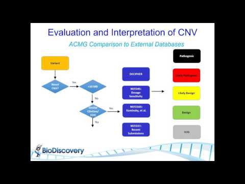 Automated approach ACMG standards