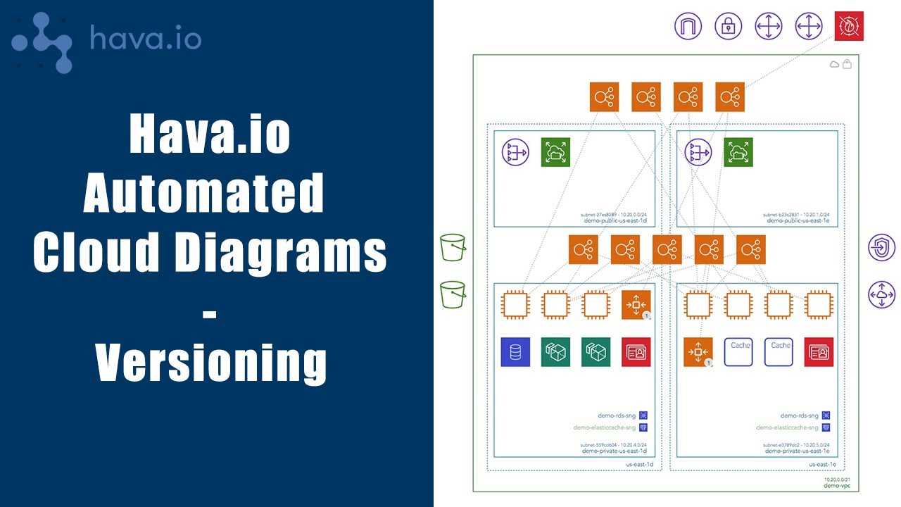 How to Capture Cloud Computing Config Changes with Versioning